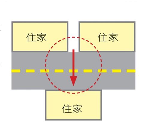 對面屋頂 風水|【風水】輕鬆化解屋外常見二十煞，煞氣也能變生機!－永慶房屋